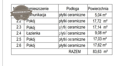 Dom Sprzedaż Bydgoszcz Fordon Włodzimierza Kulmatyckiego